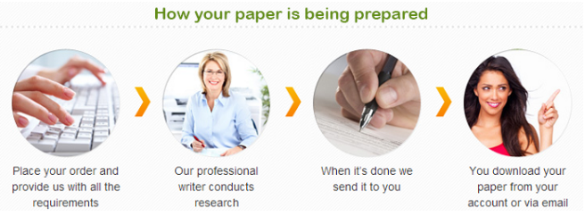 MBA Projects in Marketing